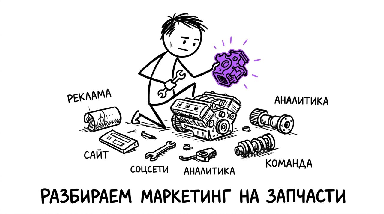 Из чего состоит маркетинговый аудит — реклама, сайт, соцсети, аналитика, команда