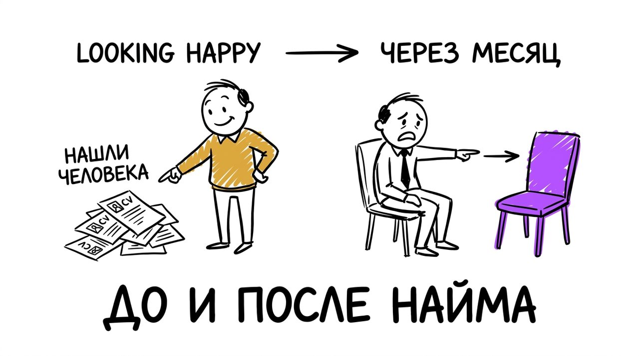 Почему нанимают не тех маркетологов — до и после найма