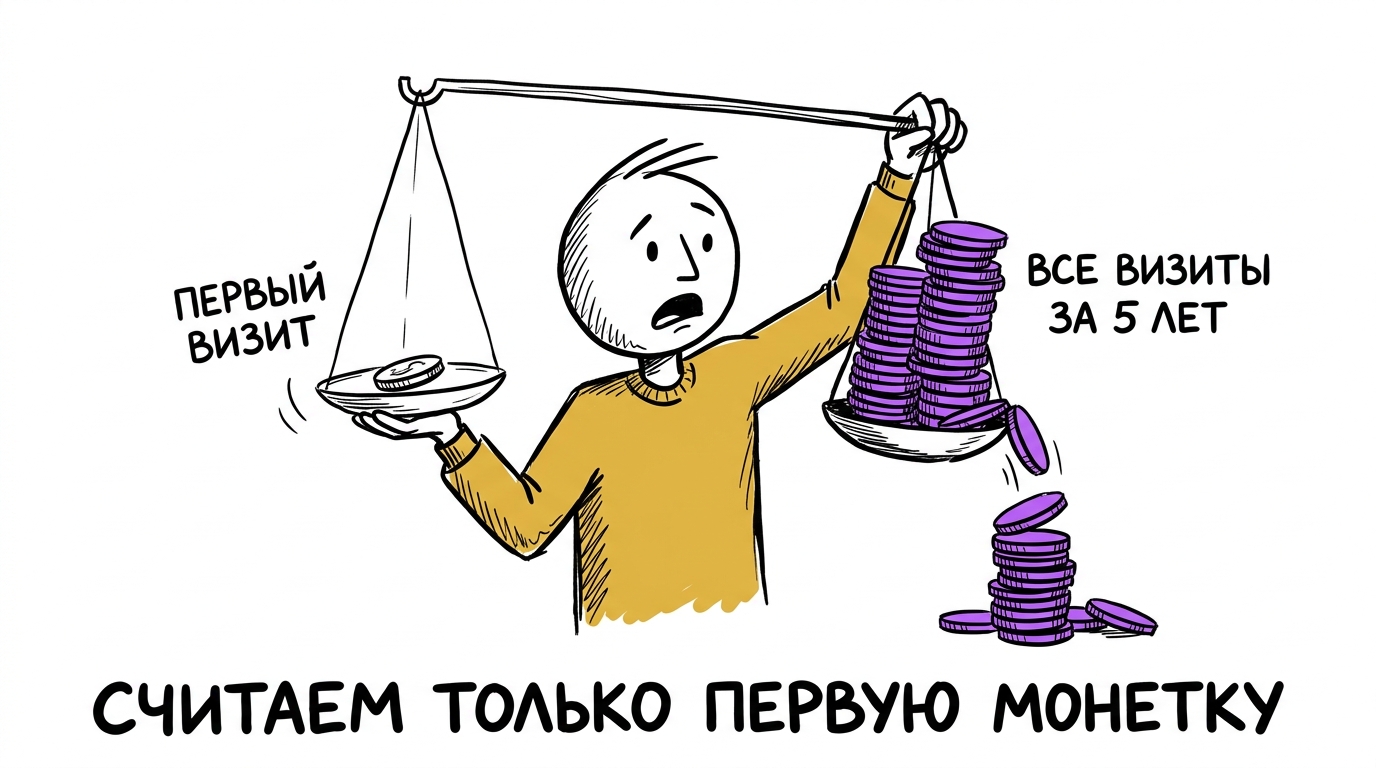 Клиника взвешивает на весах маленькую монету первого визита против огромной кучи монет за все визиты пациента за пять лет