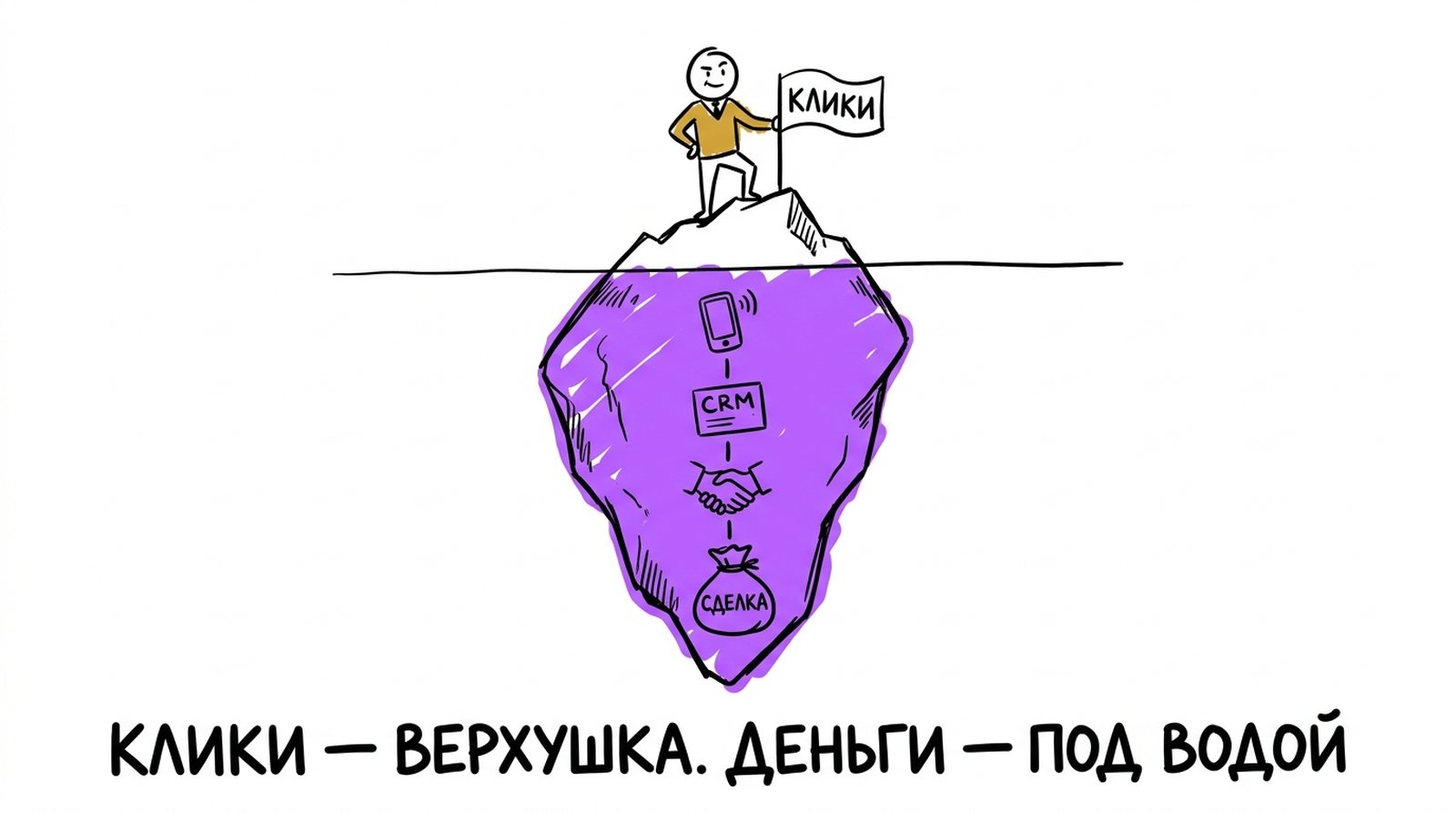 Сквозная аналитика: клики на поверхности, реальный путь до денег скрыт под водой